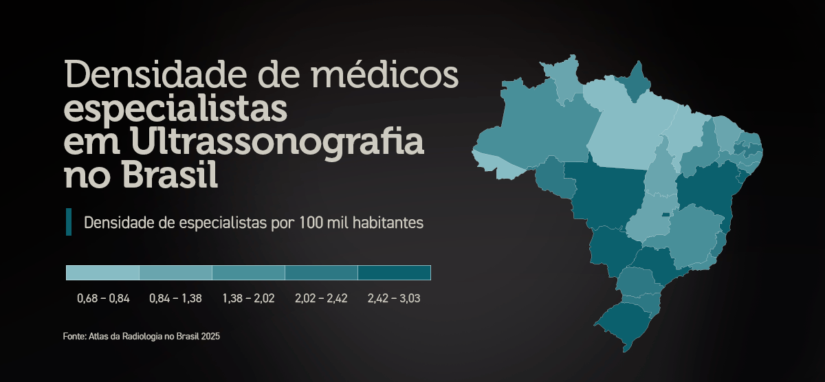 Saúde e imagem